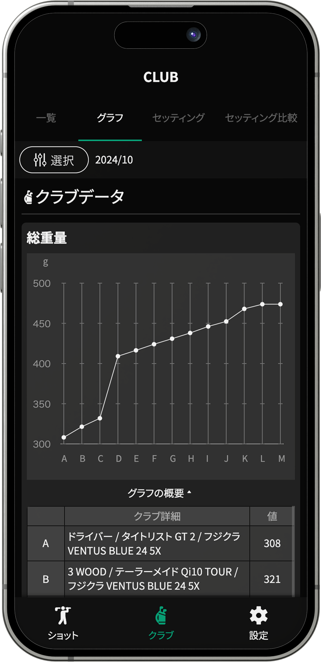 クラブ分析結果画面のスクリーンショット