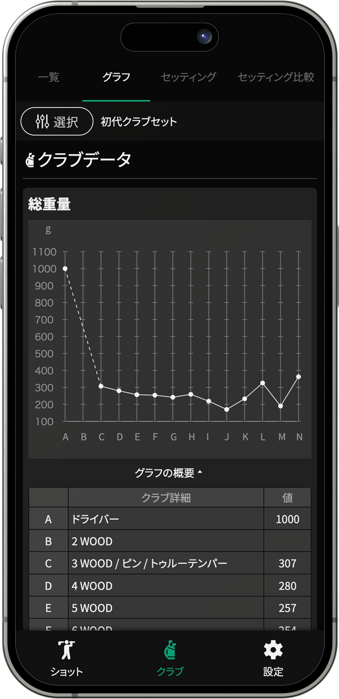 クラブ画面のスクリーンショット